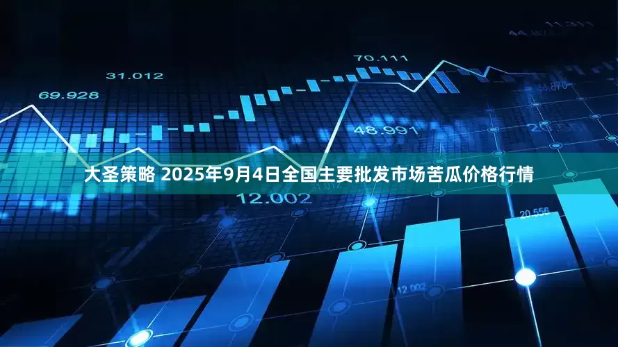 大圣策略 2025年9月4日全国主要批发市场苦瓜价格行情